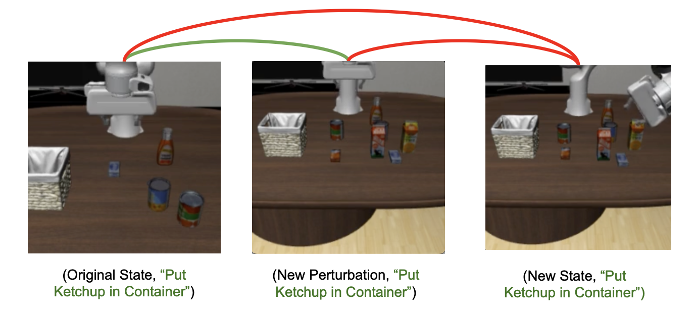 Invariance Co-Training as Contrastive Learning