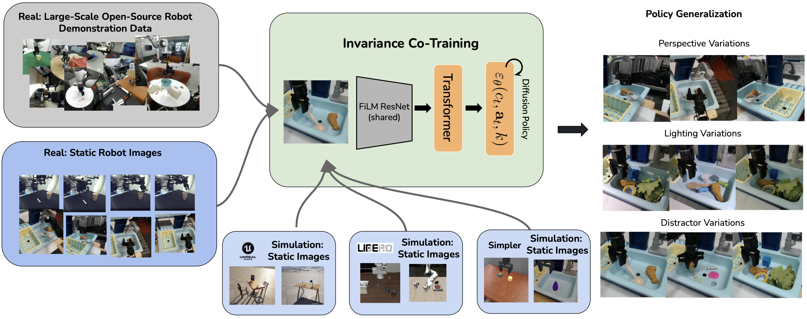 Invariance Co-Training